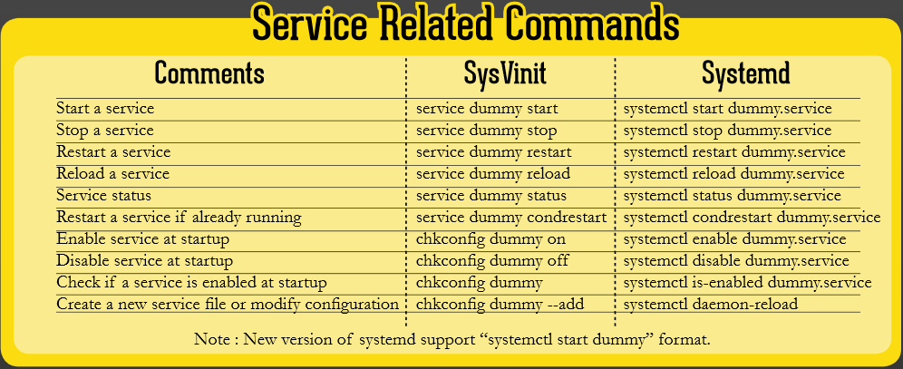 systemd_vs_sysvinit